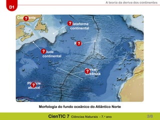 A teoria da deriva dos continentes
D1
CienTIC 7 Ciências Naturais - 7.o
ano
Continente
?
Plataforma
continental
?
Talude
continental
?
Rifte
?
Dorsal
oceânica
?
Planície
abissal
?
3/8
Morfologia do fundo oceânico do Atlântico Norte
 