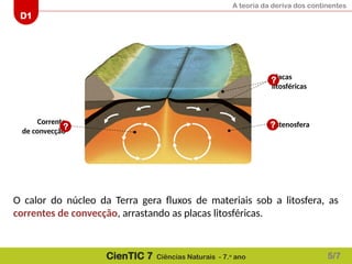 A teoria da deriva dos continentes
D1
CienTIC 7 Ciências Naturais - 7.o
ano
O calor do núcleo da Terra gera fluxos de materiais sob a litosfera, as
correntes de convecção, arrastando as placas litosféricas.
Placas
litosféricas
?
Astenosfera
?
Corrente
de convecção
?
5/7
 