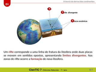 A teoria da deriva dos continentes
D1
CienTIC 7 Ciências Naturais - 7.o
ano
Rifte
Um rifte corresponde a uma linha de fratura da litosfera onde duas placas
se movem em sentidos opostos, apresentando limites divergentes. Nas
zonas de rifte ocorre a formação de nova litosfera.
Placas oceânicas
Limite divergente
?
?
?
6/7
 