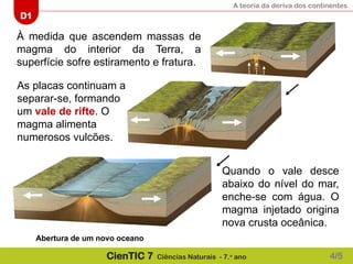 A teoria da deriva dos continentes
D1
CienTIC 7 Ciências Naturais - 7.o
ano
À medida que ascendem massas de
magma do interior da Terra, a
superfície sofre estiramento e fratura.
As placas continuam a
separar-se, formando
um vale de rifte. O
magma alimenta
numerosos vulcões.
Quando o vale desce
abaixo do nível do mar,
enche-se com água. O
magma injetado origina
nova crusta oceânica.
Abertura de um novo oceano
4/5
 