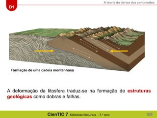 A teoria da deriva dos continentes
D1
CienTIC 7 Ciências Naturais - 7.o
ano
A deformação da litosfera traduz-se na formação de estruturas
geológicas como dobras e falhas.
Formação de uma cadeia montanhosa
5/5
 