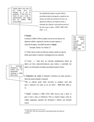 Citação direta com mais de
   três   linhas,   deve    ter
   destaque de 4 cm do
   parágrafo. A fonte deve ser                   Sua identificação aparece na parte inferior,
   menor do que o texto. O                       precedida da palavra designativa, seguida de seu
   espacejamento entre linhas
   deve ser simples. NBR                         número de ordem de ocorrência do texto, em
   14724, 2003).                                 algarismos arábicos, do respectivo título, a
                                                 ilustração deve figurar o mais próximo possível
                                                 do texto a que se refere. (ABNT. NBR 6022,
                                                 2003, p. 5).


                     5 Tabelas
                                                                                                    Para construir
                     Conforme o IBGE (1993) as tabelas devem ter um número em                       uma       tabela
                     algarismo arábico, seqüencial, inscritos na parte superior, a                  consulte       a
                                                                                                    norma       para
                     esquerda da página, precedida da palavra Tabela.                               apresentação
                              Exemplo: Tabela 5 ou Tabela 3.5                                       tabular       do
                                                                                                    IBGE, 1993.
                     5.1 Título: devem conter um título por extenso, inscrito no topo da
                     tabela, para indicar a natureza e abrangência do seu conteúdo


                     5.2 Fonte:       a    fonte deve ser colocada imediatamente abaixo da
                     tabela em letra maiúscula/minúscula para indicar a autoridade dos
A        numeração
progressiva [das     dados e/ou informações da tabela, precedida da palavra Fonte.
seções] deve ser
apresentada
conforme a NBR
6024, 2003.          6 Indicativo de seção: O Indicativo Numérico da seção precede o
                     título [da seção] alinhado à esquerda.
                     “Não se utilizam ponto, hífen, travessão ou qualquer outro sinal
                     após o indicativo da seção ou de seu título.” ( BR 6024, 2003, p.
                                                                   N
                     2).


                     7 Fonte2: Conforme a NBR 14724, 2002, deve-se usar a fonte 12
                     para o texto e para as referências. Para as citações longas, notas de
                     rodapé, paginação, legendas das ilustrações e tabelas, usar tamanho
                     menor.



                     2
                      A NBR 6022, 2003 não orienta quanto a apresentação gráfica dos artigos de
                     periódicos.
 