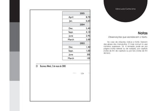 quarenta mil novos, todos os dias. O mais surpreendente é o crescimento
deste novo formato de comunicação. Veja o quadro abaixo:                         Edna Lucia Cunha Lima

                                                2005
                                        April          8,700,000
                                         Jan.          6,600,000
                                                2004
                                        Dec.           5,400,000
                                        Sept.          4,100,000
                                                                                                            Notas
                                        June           2,950,000        Observações que esclarecem o texto.
                                        March          2,000,000
                                                                        No caso de citações, indicar a fonte. Derivam
                                                2003               das glosas dos manuscritos. O mais comum é usar
                                        Dec.           1,400,000   números suspensos: 24. A remissão pode ser por
                                                                   página (notas laterais ou de rodapé), por capítulo
                                        Sept.          1,000,000   (notas de fim de capítulo) ou por livro (notas de fim
                                                                   de livro).
                                        June           300,000
                                        March          100,000


23	 	Business	Week,	2	de	maio	de	2005

                                                124
 