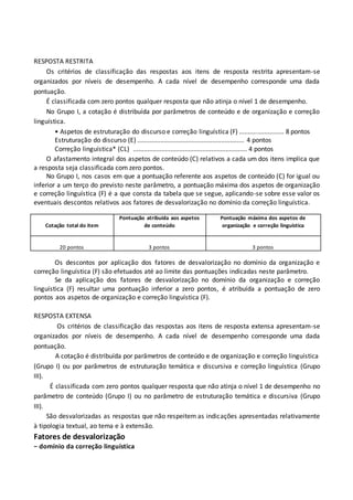 RESPOSTA RESTRITA
Os critérios de classificação das respostas aos itens de resposta restrita apresentam-se
organizados por níveis de desempenho. A cada nível de desempenho corresponde uma dada
pontuação.
É classificada com zero pontos qualquer resposta que não atinja o nível 1 de desempenho.
No Grupo I, a cotação é distribuída por parâmetros de conteúdo e de organização e correção
linguística.
• Aspetos de estruturação do discurso e correção linguística (F) ......................... 8 pontos
Estruturação do discurso (E) ............................................................ 4 pontos
Correção linguística* (CL)1................................................................ 4 pontos
O afastamento integral dos aspetos de conteúdo (C) relativos a cada um dos itens implica que
a resposta seja classificada com zero pontos.
No Grupo I, nos casos em que a pontuação referente aos aspetos de conteúdo (C) for igual ou
inferior a um terço do previsto neste parâmetro, a pontuação máxima dos aspetos de organização
e correção linguística (F) é a que consta da tabela que se segue, aplicando-se sobre esse valor os
eventuais descontos relativos aos fatores de desvalorização no domínio da correção linguística.
Cotação total do item
Pontuação atribuída aos aspetos
de conteúdo
Pontuação máxima dos aspetos de
organização e correção linguística
20 pontos 3 pontos 3 pontos
Os descontos por aplicação dos fatores de desvalorização no domínio da organização e
correção linguística (F) são efetuados até ao limite das pontuações indicadas neste parâmetro.
Se da aplicação dos fatores de desvalorização no domínio da organização e correção
linguística (F) resultar uma pontuação inferior a zero pontos, é atribuída a pontuação de zero
pontos aos aspetos de organização e correção linguística (F).
RESPOSTA EXTENSA
Os critérios de classificação das respostas aos itens de resposta extensa apresentam-se
organizados por níveis de desempenho. A cada nível de desempenho corresponde uma dada
pontuação.
A cotação é distribuída por parâmetros de conteúdo e de organização e correção linguística
(Grupo I) ou por parâmetros de estruturação temática e discursiva e correção linguística (Grupo
III).
É classificada com zero pontos qualquer resposta que não atinja o nível 1 de desempenho no
parâmetro de conteúdo (Grupo I) ou no parâmetro de estruturação temática e discursiva (Grupo
III).
São desvalorizadas as respostas que não respeitem as indicações apresentadas relativamente
à tipologia textual, ao tema e à extensão.
Fatores de desvalorização
− domínio da correção linguística
 