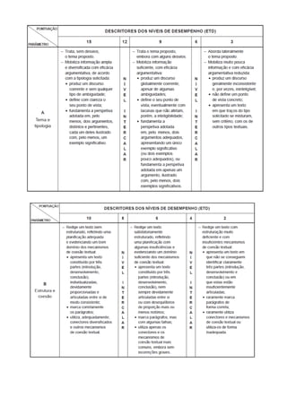 Estrutura dos testes 2014