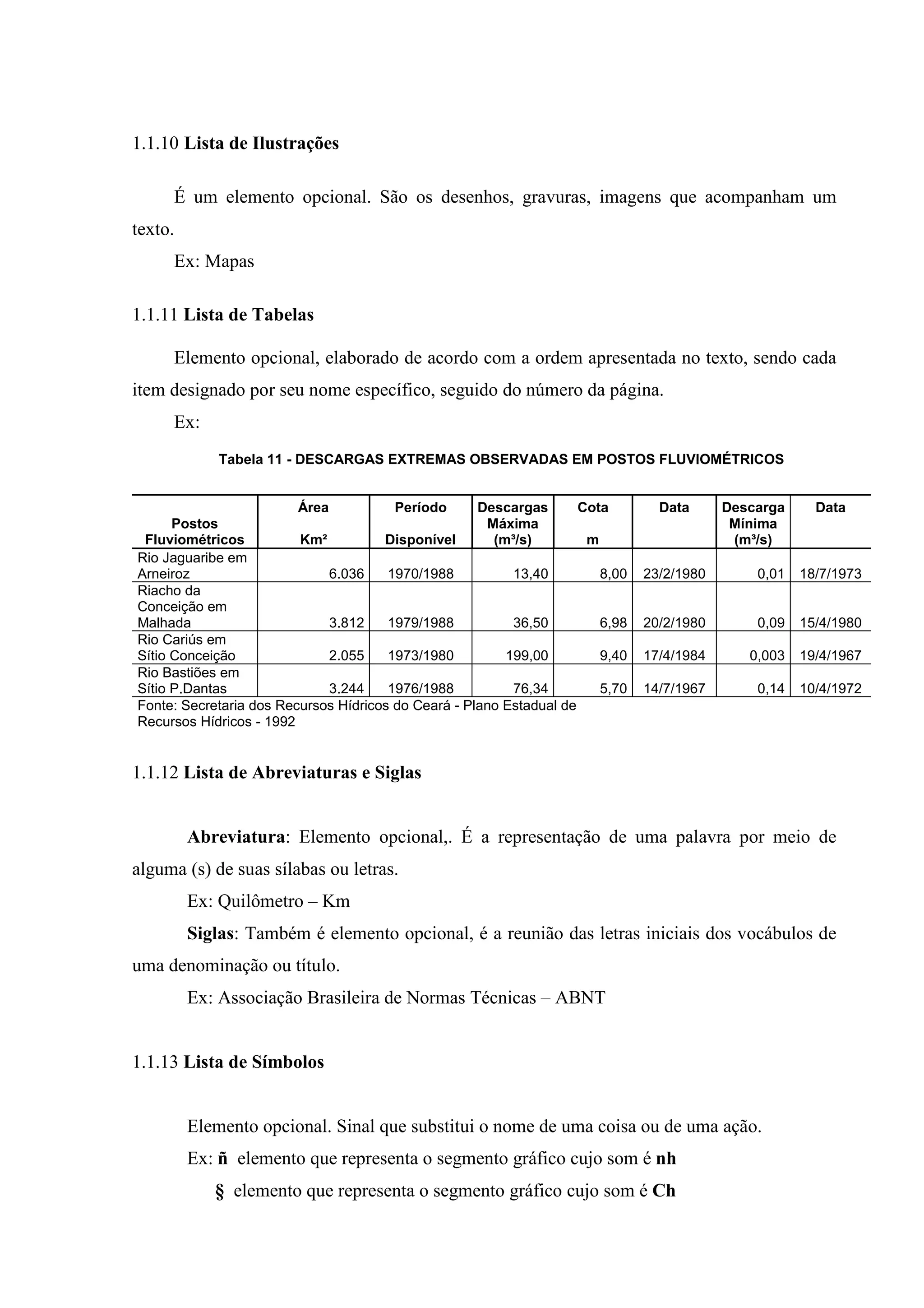 1.1.10 Lista de Ilustrações

     É um elemento opcional. São os desenhos, gravuras, imagens que acompanham um
texto.
     Ex: Mapas

1.1.11 Lista de Tabelas

     Elemento opcional, elaborado de acordo com a ordem apresentada no texto, sendo cada
item designado por seu nome específico, seguido do número da página.
     Ex:
             Tabela 11 - DESCARGAS EXTREMAS OBSERVADAS EM POSTOS FLUVIOMÉTRICOS


                         Área           Período      Descargas       Cota        Data      Descarga     Data
      Postos                                          Máxima                                Mínima
 Fluviométricos          Km²          Disponível       (m³/s)         m                     (m³/s)
Rio Jaguaribe em
Arneiroz                      6.036    1970/1988          13,40         8,00   23/2/1980       0,01   18/7/1973
Riacho da
Conceição em
Malhada                       3.812    1979/1988          36,50         6,98   20/2/1980       0,09   15/4/1980
Rio Cariús em
Sítio Conceição               2.055    1973/1980         199,00         9,40   17/4/1984      0,003   19/4/1967
Rio Bastiões em
Sítio P.Dantas                3.244    1976/1988          76,34         5,70   14/7/1967       0,14   10/4/1972
Fonte: Secretaria dos Recursos Hídricos do Ceará - Plano Estadual de
Recursos Hídricos - 1992


1.1.12 Lista de Abreviaturas e Siglas


         Abreviatura: Elemento opcional,. É a representação de uma palavra por meio de
alguma (s) de suas sílabas ou letras.
         Ex: Quilômetro – Km
         Siglas: Também é elemento opcional, é a reunião das letras iniciais dos vocábulos de
uma denominação ou título.
         Ex: Associação Brasileira de Normas Técnicas – ABNT


1.1.13 Lista de Símbolos


         Elemento opcional. Sinal que substitui o nome de uma coisa ou de uma ação.
         Ex: ñ elemento que representa o segmento gráfico cujo som é nh
            § elemento que representa o segmento gráfico cujo som é Ch
 