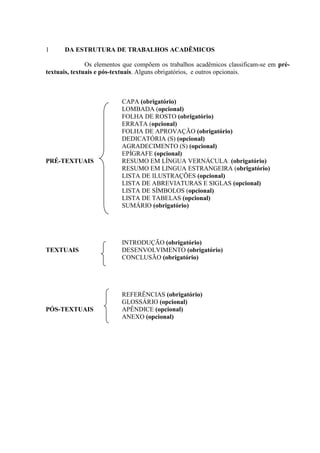 1     DA ESTRUTURA DE TRABALHOS ACADÊMICOS

               Os elementos que compõem os trabalhos acadêmicos classificam-se em pré-
textuais, textuais e pós-textuais. Alguns obrigatórios, e outros opcionais.



                          CAPA (obrigatório)
                          LOMBADA (opcional)
                          FOLHA DE ROSTO (obrigatório)
                          ERRATA (opcional)
                          FOLHA DE APROVAÇÃO (obrigatório)
                          DEDICATÓRIA (S) (opcional)
                          AGRADECIMENTO (S) (opcional)
                          EPÍGRAFE (opcional)
PRÉ-TEXTUAIS              RESUMO EM LÍNGUA VERNÁCULA (obrigatório)
                          RESUMO EM LINGUA ESTRANGEIRA (obrigatório)
                          LISTA DE ILUSTRAÇÕES (opcional)
                          LISTA DE ABREVIATURAS E SIGLAS (opcional)
                          LISTA DE SÍMBOLOS (opcional)
                          LISTA DE TABELAS (opcional)
                          SUMÁRIO (obrigatório)




                          INTRODUÇÃO (obrigatório)
TEXTUAIS                  DESENVOLVIMENTO (obrigatório)
                          CONCLUSÃO (obrigatório)




                          REFERÊNCIAS (obrigatório)
                          GLOSSÁRIO (opcional)
PÓS-TEXTUAIS              APÊNDICE (opcional)
                          ANEXO (opcional)
 