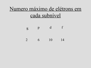 Numero máximo de elétrons em
cada subnível
s p d f
2 6 10 14
 
