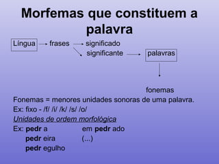 Morfemas que constituem a
palavra
Língua frases significado
significante palavras
fonemas
Fonemas = menores unidades sonoras de uma palavra.
Ex: fixo - /f/ /i/ /k/ /s/ /o/
Unidades de ordem morfológica
Ex: pedr a em pedr ado
pedr eira (...)
pedr egulho
 