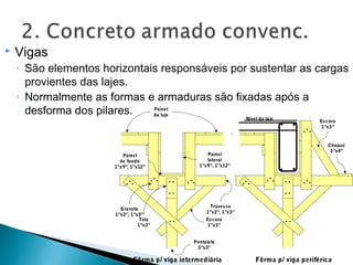  Vigas
◦ São elementos horizontais responsáveis por sustentar as cargas
provientes das lajes.
◦ Normalmente as formas e armaduras são fixadas após a
desforma dos pilares.
.. . .. .
.. .
. .
Fôrma p/ viga intermediária
Pontalete
3”x3”
Escora
1”x3”
Travessa
1”x2”, 1”x3”
Painel
lateral
1”x9”, 1”x12”
Painel
de fundo
1”x9”, 1”x12”
Gravata
1”x2”, 1”x3”
. .
. .
Tala
1”x3”
Painel
da laje
.. . .. .
.. .
. .
Fôrma p/ viga periférica
. .
. .
.. .
Chapuz
1”x4”
Escora
1”x3”
Nível da laje
 