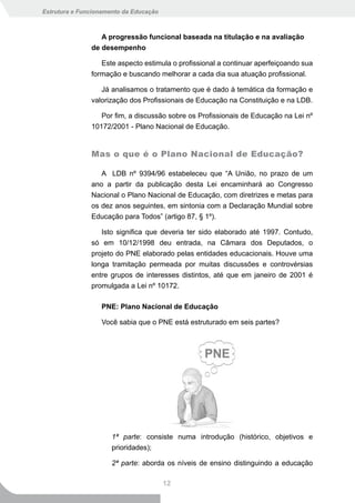 Estrutura e Funcionamento da Educação



                  A progressão funcional baseada na titulação e na avaliação
               de desempenho

                  Este aspecto estimula o profissional a continuar aperfeiçoando sua
               formação e buscando melhorar a cada dia sua atuação profissional.

                  Já analisamos o tratamento que é dado à temática da formação e
               valorização dos Profissionais de Educação na Constituição e na LDB.

                  Por fim, a discussão sobre os Profissionais de Educação na Lei nº
               10172/2001 - Plano Nacional de Educação.


               Mas o que é o Plano Nacional de Educação?

                  A LDB nº 9394/96 estabeleceu que “A União, no prazo de um
               ano a partir da publicação desta Lei encaminhará ao Congresso
               Nacional o Plano Nacional de Educação, com diretrizes e metas para
               os dez anos seguintes, em sintonia com a Declaração Mundial sobre
               Educação para Todos” (artigo 87, § 1º).

                  Isto significa que deveria ter sido elaborado até 1997. Contudo,
               só em 10/12/1998 deu entrada, na Câmara dos Deputados, o
               projeto do PNE elaborado pelas entidades educacionais. Houve uma
               longa tramitação permeada por muitas discussões e controvérsias
               entre grupos de interesses distintos, até que em janeiro de 2001 é
               promulgada a Lei nº 10172.

                  PNE: Plano Nacional de Educação

                  Você sabia que o PNE está estruturado em seis partes?




                      1ª parte: consiste numa introdução (histórico, objetivos e
                      prioridades);

                      2ª parte: aborda os níveis de ensino distinguindo a educação

                                        12
 