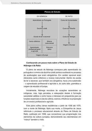 Estrutura e Funcionamento da Educação




                                               Planos de Estudo

                                 DE NÓBREGA                            DE RATIO

                           Aprendizado do Português               Curso de Humanidades




                                 Doutrina cristã                    Curso de Filosofia




                            Escola de ler e escrever                Curso de Teologia


                      Canto orfeônico             Música
                                               instrumental
                                                                    Viagem à Europa
                       Aprendizado              Estrutura
                     profissional geral          latina
                         e agrícola

                                Viagem à Europa




                 Conhecendo um pouco mais sobre o Plano de Estudo de
               Nóbrega e de Ratio

                  O plano de estudo de Nóbrega começava pelo aprendizado do
               português e o ensino da doutrina cristã (ambos auxiliando no processo
               de aculturação) que eram obrigatórios. Em caráter opcional eram
               oferecidos canto orfeônico e música instrumental. Dentro da escola
               de ler e escrever, que também era obrigatória, havia uma subdivisão
               − o aprendizado profissional e agrícola e, do outro lado, gramática e
               viagem de estudos à Europa.

                  Inicialmente, Nóbrega recrutava às vocações sacerdotais os
               indígenas, mas, logo percebeu a adequação destes à formação
               sacerdotal católica e como havia o interesse em prepará-los para as
               funções essenciais à vida da colônia, exerceu influência na proposição
               de um ensino profissional e agrícola.

                   Este plano sofreu sérias resistências a partir de 1556 até 1570,
               com a morte de Nóbrega. Após sua morte, a Companhia de Jesus
               reformula o processo educacional através do Plano de Estudo de
               Ratio, publicado em 1599, que concentrava sua programação nos
               elementos da cultura europeia, demonstrando seu desinteresse em
               “instruir” também o índio.


                                          16
 