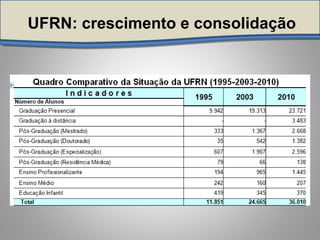 UFRN: crescimento e consolidação
 