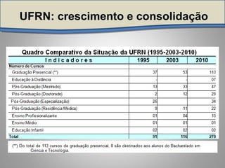 UFRN: crescimento e consolidação
 