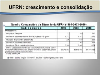 UFRN: crescimento e consolidação
 