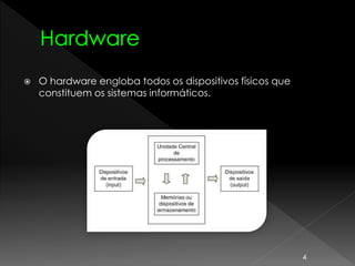  O hardware engloba todos os dispositivos físicos que
constituem os sistemas informáticos.
4
 