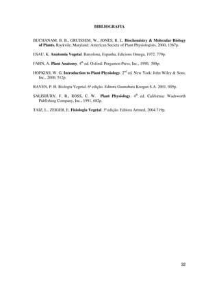 32
BIBLIOGRAFIA
BUCHANAM, B. B., GRUISSEM, W., JONES, R. L. Biochemistry  Molecular Biology
of Plants. Rockvile, Maryland: American Society of Plant Physiologists, 2000, 1367p.
ESAU, K. Anatomia Vegetal. Barcelona, Espanha, Edicions Omega, 1972. 779p.
FAHN, A. Plant Anatomy. 4th
ed. Oxford: Pergamon Press, Inc., 1990, 588p.
HOPKINS, W. G. Introduction to Plant Physiology. 2nd
ed. New York: John Wiley  Sons,
Inc., 2000, 512p.
RAVEN, P. H. Biologia Vegetal. 6ª edição. Editora Guanabara Koogan S.A. 2001, 905p.
SALISBURY, F. B., ROSS, C. W. Plant Physiology. 4th
ed. California: Wadsworth
Publishing Company, Inc., 1991, 682p.
TAIZ, L., ZEIGER, E. Fisiologia Vegetal. 3ª edição. Editora Artmed, 2004.719p.
 