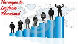 Hierarquia da
Legislação
Educacional
 