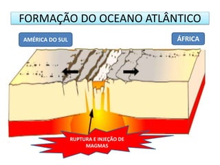 FORMAÇÃO DO OCEANO ATLÂNTICO 
AMÉRICA DO SUL ÁFRICA 
RUPTURA E INJEÇÃO DE 
MAGMAS 
 