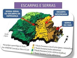ESCARPAS E SERRAS 
SERRA GERAL 
OU ESCARPA DA 
ESPERANÇA 
ESCARPA 
DEVONIANA 
SERRA 
DO MAR 
N 
 