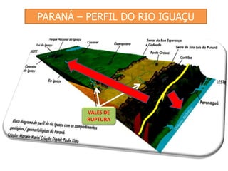 PARANÁ – PERFIL DO RIO IGUAÇU 
VALES DE 
RUPTURA 
 