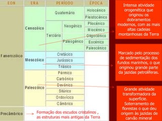 Grande atividade transformadora da superfície.  Soterramento de florestas o que deu origem às jazidas de carvão mineral  Marcado pelo processo de sedimentação dos fundos marinhos, o que originou grande parte da jazidas petrolíferas. Intensa atividade orogenética que originou os dobramentos modernos, com as mais altas cadeias montanhosas da Terra Formação dos escudos cristalinos , as estruturas mais antigas da Terra 