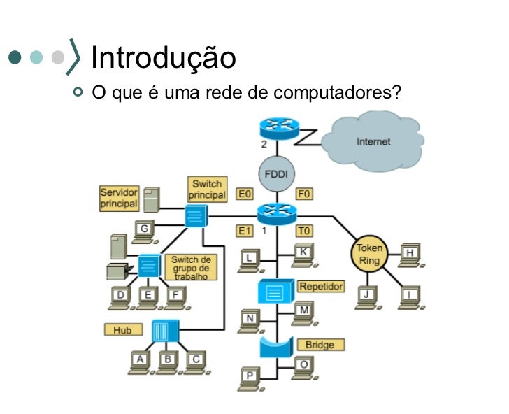 Topologia De Redes Informaticas Tados Topologia De Redes Informaticas Tados