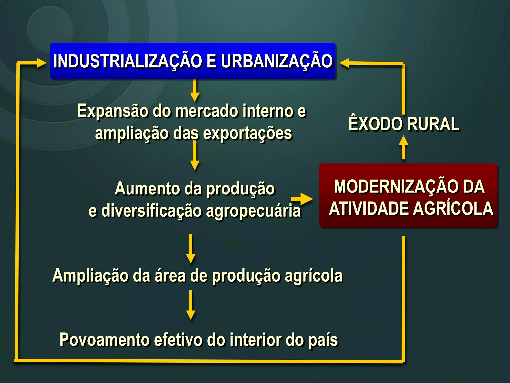 Estrutura fundiária roberto | PPT