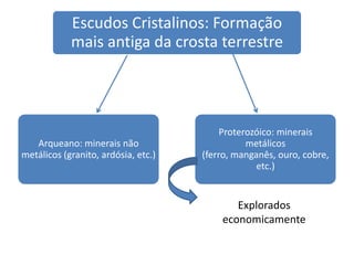 Exploradoseconomicamente
