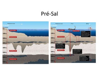 Pré-Sal