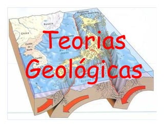 Teorias
Geológicas
 