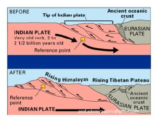 prof.ademiraquino@gmail.com
 