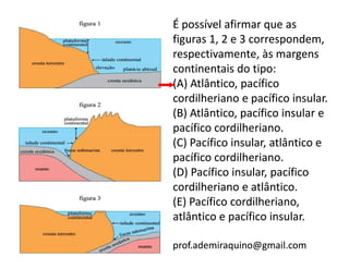 É possível afirmar que as
figuras 1, 2 e 3 correspondem,
respectivamente, às margens
continentais do tipo:
(A) Atlântico, pacífico
cordilheriano e pacífico insular.
(B) Atlântico, pacífico insular e
pacífico cordilheriano.
(C) Pacífico insular, atlântico e
pacífico cordilheriano.
(D) Pacífico insular, pacífico
cordilheriano e atlântico.
(E) Pacífico cordilheriano,
atlântico e pacífico insular.

prof.ademiraquino@gmail.com
 