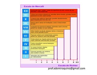 prof.ademiraquino@gmail.com
 