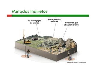 da propagação
de sismos
do magnetismo
terrestre
meteoritos que
atingiram a terra
Adaptado de Cientic 7 - Porto Editora
Métodos Indiretos
 