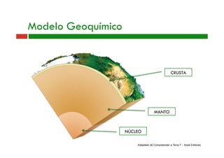 Modelo Geoquímico
Adaptado de Compreender a Terra 7 - Areal Editores
CRUSTA
MANTO
NÚCLEO
 