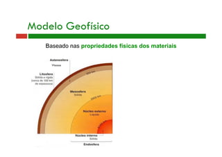 Modelo Geofísico
Baseado nas propriedades físicas dos materiais
Viscosa
 