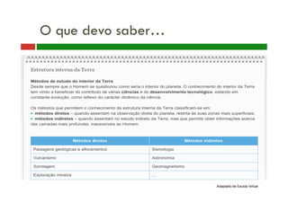 O que devo saber…
Adaptado de Escola Virtual
 