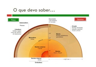 O que devo saber…
QuímicoFísico
Viscosa
 