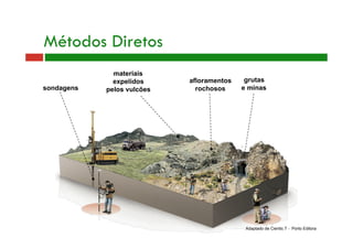 materiais
expelidos
pelos vulcões
afloramentos
rochosos
grutas
e minassondagens
Adaptado de Cientic 7 - Porto Editora
Métodos Diretos
 