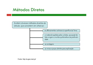 Métodos Diretos
Fonte: http://e-geo.ineti.pt/
 