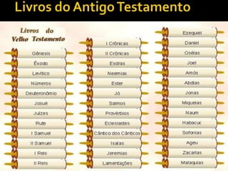 Livros do Antigo Testamento