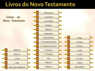 Livros do Novo Testamento
