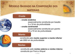 MODELO BASEADO NA COMPOSIÇÃO DOS
               MATERIAIS

      Crusta
        - crusta oceânica
                 essencialmente constituída por basalto
                 5 a 10 km de profundidade
        - crusta continental
                 essencialmente constituída por granito
                 20 a 70 km de profundidade
      Manto
       constituído pelo manto superior e manto inferior
       até 2900 km de profundidade

      Núcleo
        constituído pelo núcleo externo e núcleo interno
        constituído por Ferro e Níquel
                         IL 2010                           8
 