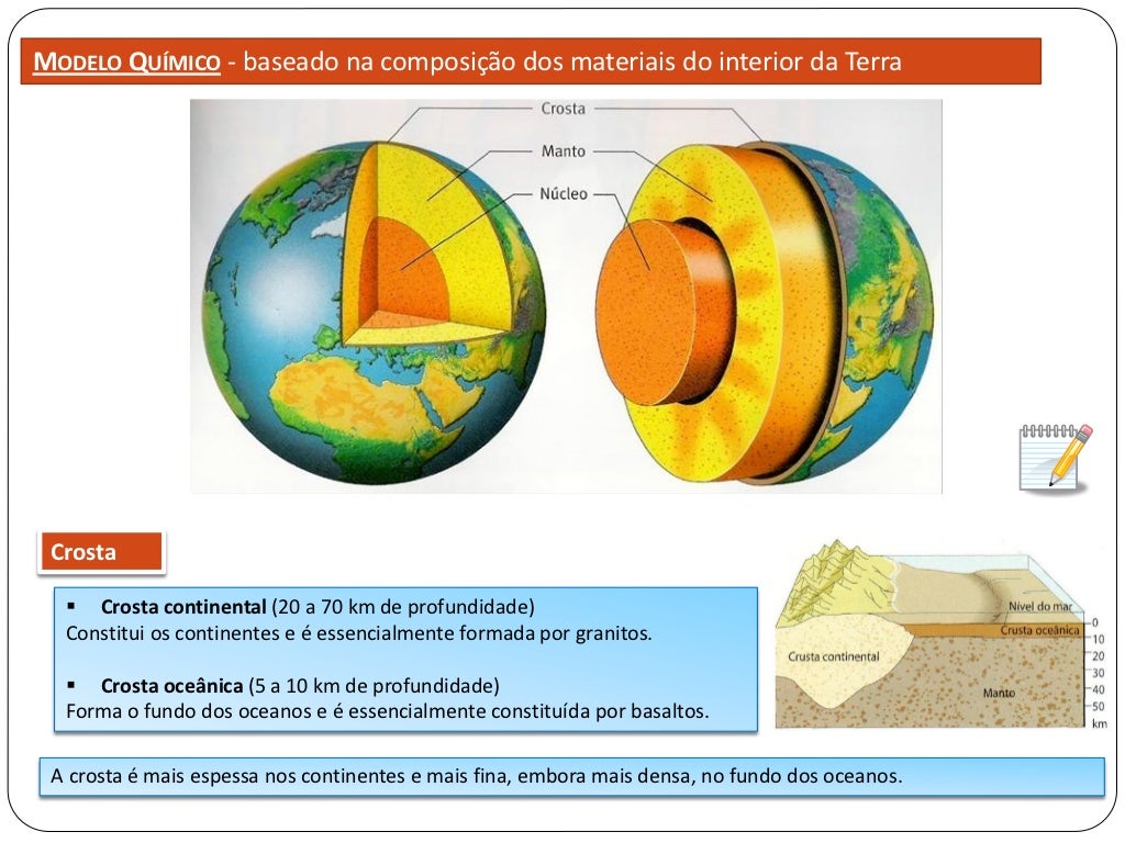 Sobre A Estrutura Interna Da Terra Pode Se Afirmar Que