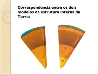 Correspondência entre os dois modelos da estrutura interna da Terra: 