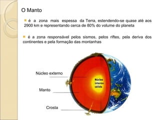 O Manto é  a  zona  mais  espessa  da Terra, estendendo-se quase até aos 2900 km e representando cerca de 80% do volume do planeta é a zona responsável pelos sismos, pelos riftes, pela deriva dos continentes e pela formação das montanhas  Núcleo externo Manto Crosta 