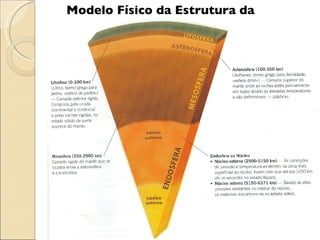 Modelo Físico da Estrutura da Terra 