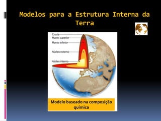 Modelos para a Estrutura Interna da
Terra
Modelo baseado na composição
química
 