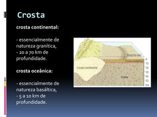 Crosta
crosta continental:
- essencialmente de
natureza granítica,
- 20 a 70 km de
profundidade.
crosta oceânica:
- essencialmente de
natureza basáltica,
- 5 a 10 km de
profundidade.
 